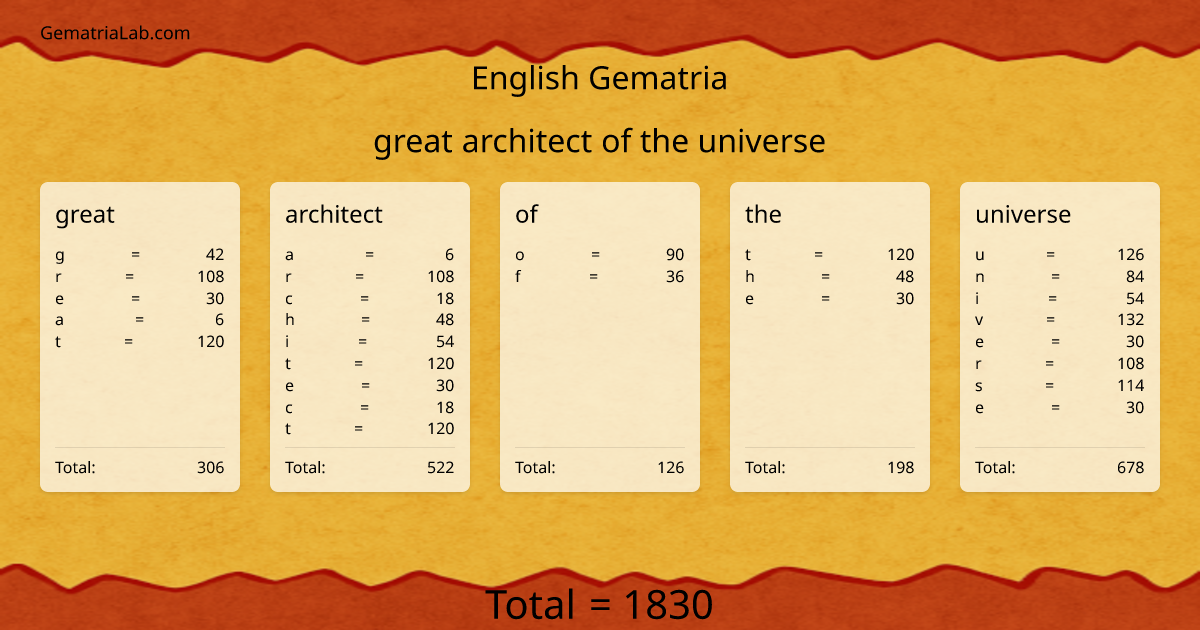 great architect of the universe in english Gematria